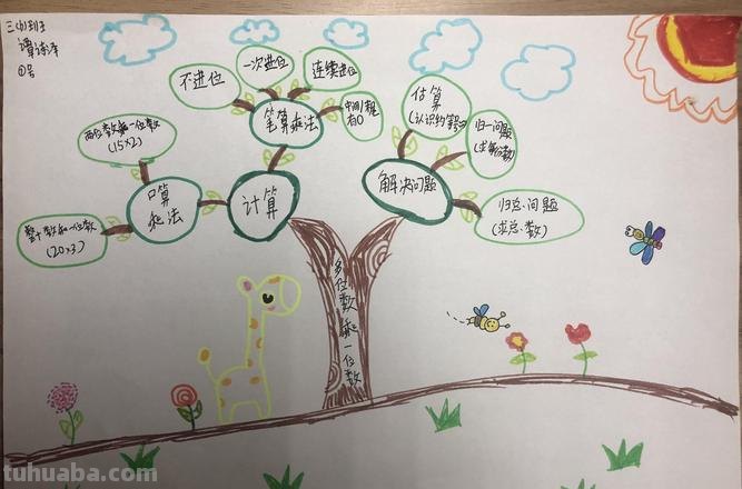 树形图思维导图怎么装饰 思维导图画完了怎么装饰？