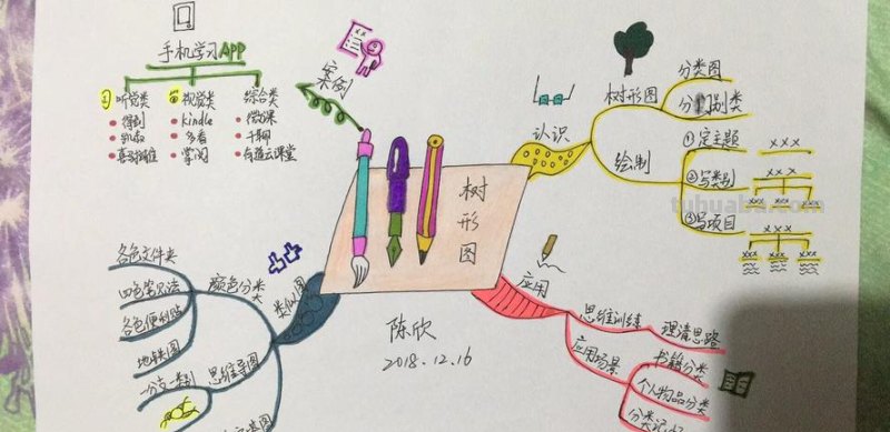 树形图思维导图怎么装饰 思维导图画完了怎么装饰？