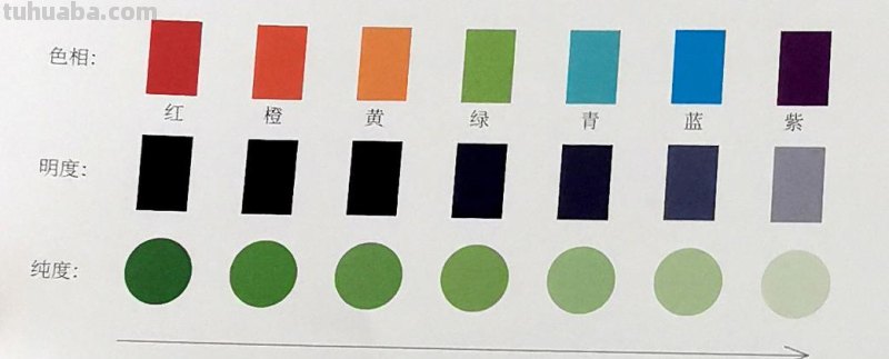色彩长短调及其定义