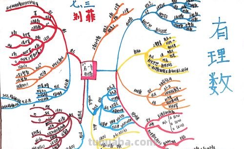 思维导图都能画些什么图 思维导图可以加什么图案？