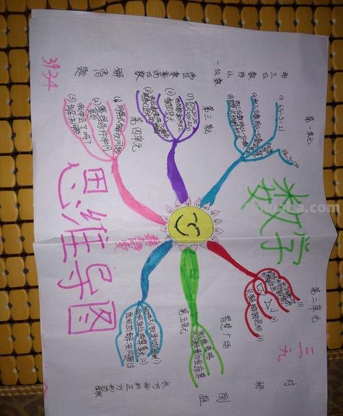 思维导图都能画些什么图 思维导图可以加什么图案？
