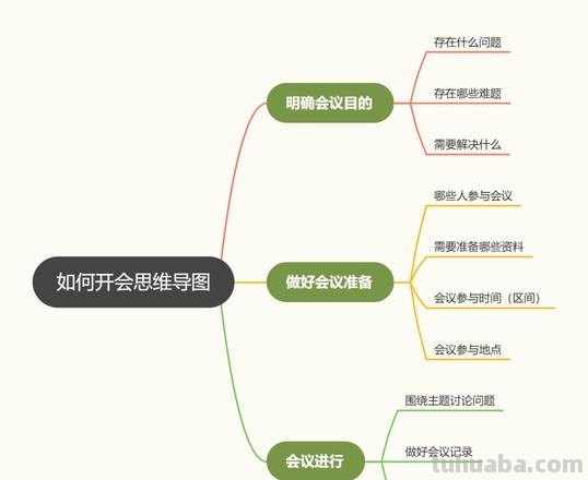 会议图思维导图怎么画好看 思维导图怎么画好看？