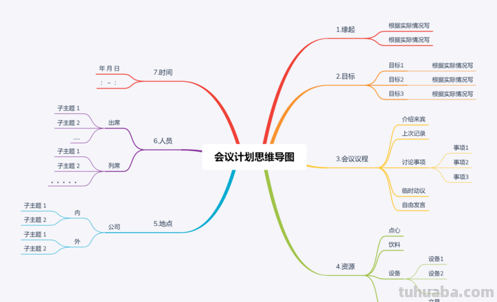 会议图思维导图怎么画好看 思维导图怎么画好看？