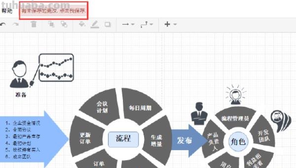 会议图思维导图怎么画好看 思维导图怎么画好看？