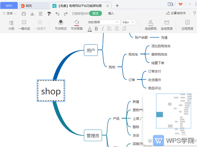思维导图怎么设置背景图 ppt思维导图背景换颜色？