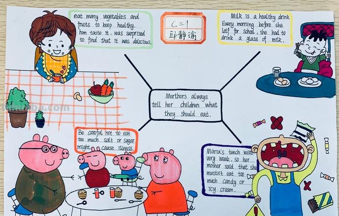 英语思维导图树状图是什么 思维导图的八种基本形式？