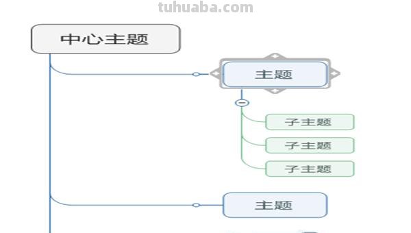 英语思维导图树状图是什么 思维导图的八种基本形式？