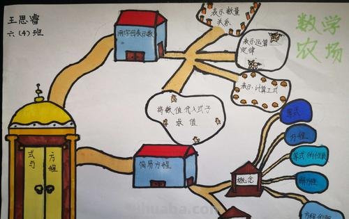 思维导图小学数学怎么写 数学思维导图字怎么写?