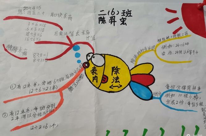 除法初步思维导图怎么画 三年级除法导图怎么做?
