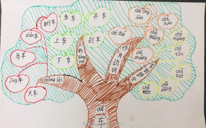 思维导图这个字怎么写 思维导图怎么写?