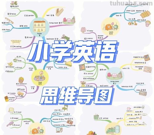 我英语思维导图怎么画 英语思维导图怎样做?英语思维导图怎样做?