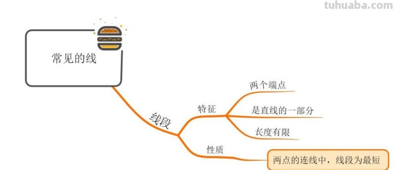 思维导图多余线段怎么删除 思维导图太长了怎么办？