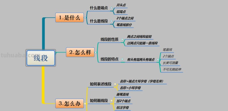 思维导图多余线段怎么删除 思维导图太长了怎么办？