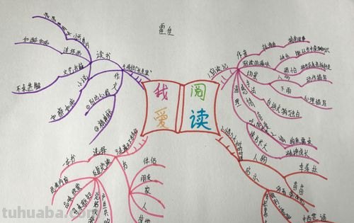 什么了我的思维导图 我的读书思维导图怎么写?