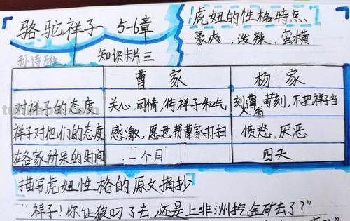 骆驼祥子读书卡封面怎么做 骆驼祥子明信片怎么做?