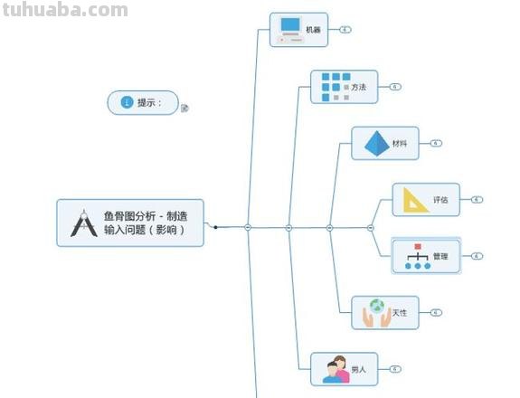 思维导图怎么用迷你视图 思维导图使用教程?