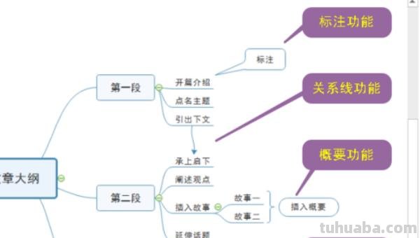 思维导图怎么用迷你视图 思维导图使用教程？