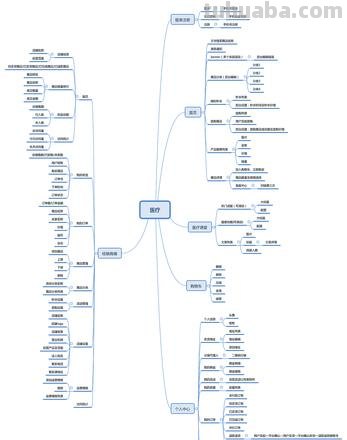 app设计思维导图怎么画 如何用手机制作思维导图?