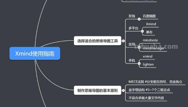 app设计思维导图怎么画 如何用手机制作思维导图？