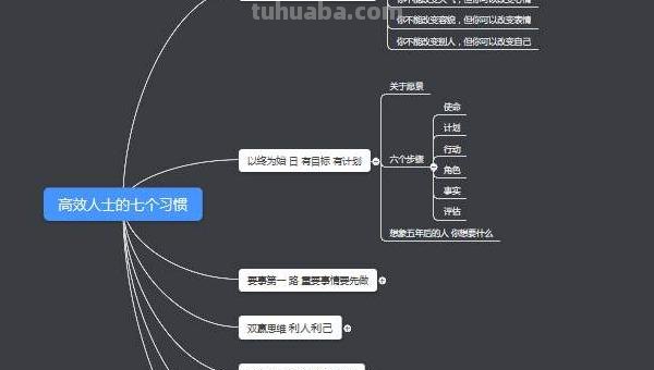 app设计思维导图怎么画 如何用手机制作思维导图？