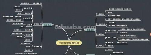 珠宝思维导图怎么做 怎样画思维导图？