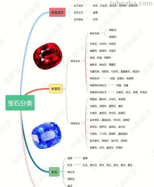 珠宝思维导图怎么做 怎样画思维导图？