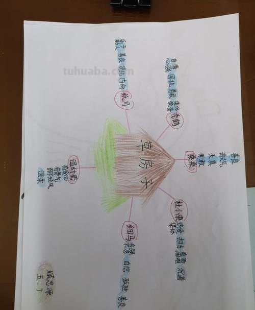 阅读收获思维导图怎么画 如何绘制读书思维导图?