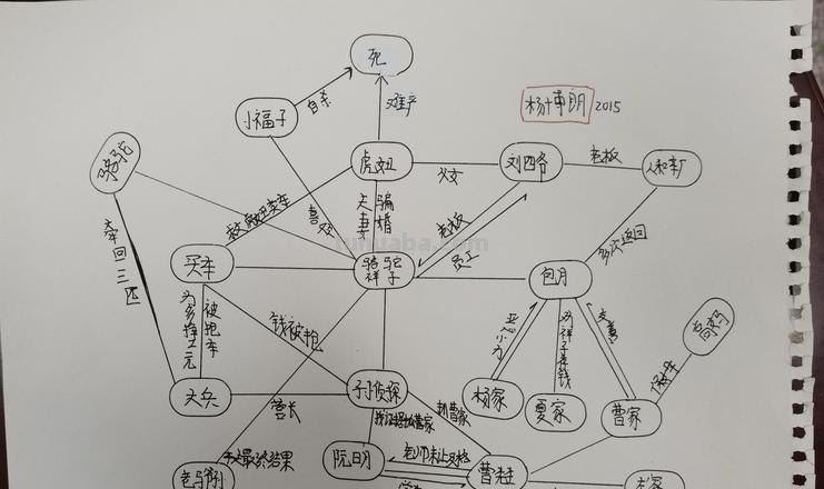 思维导图怎么画人物图案 思维导图怎么绘制?