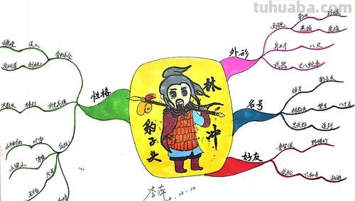 思维导图怎么画人物图案 思维导图怎么绘制?