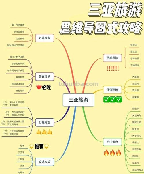 去海南思维导图怎么写 思维导图怎样写？