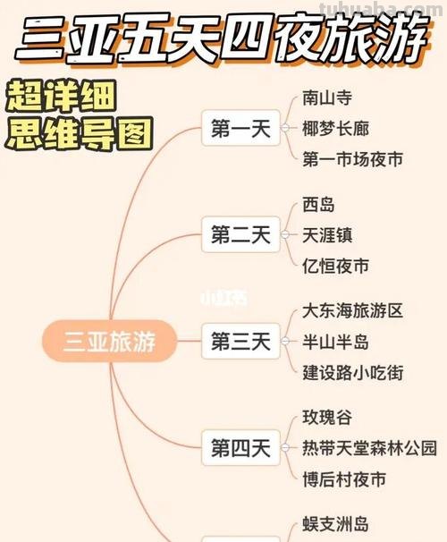 去海南思维导图怎么写 思维导图怎样写？