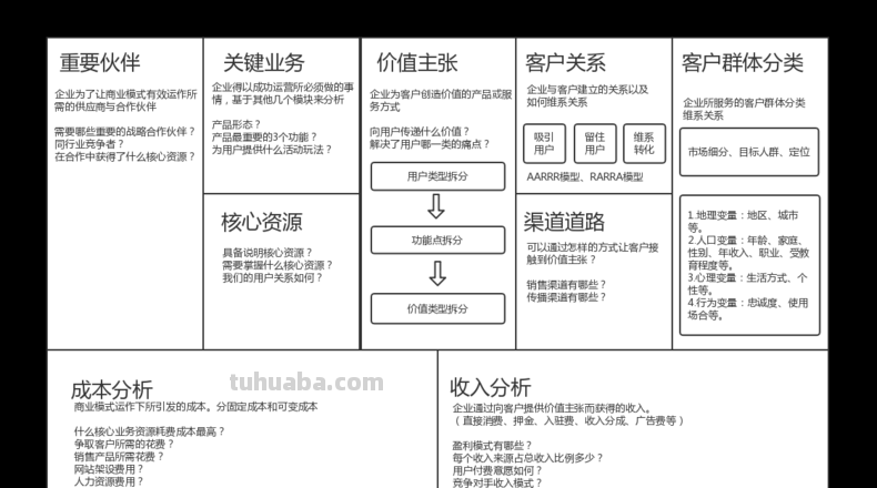 总裁思维商业导图怎么画 商业模式画布图如何制?