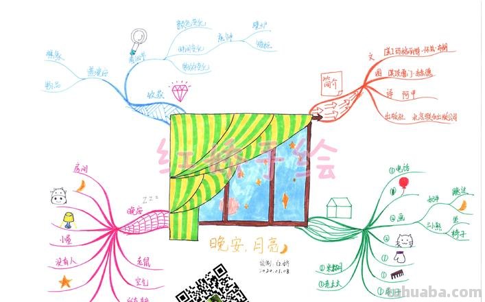 月亮晚安思维导图怎么画 晚安月亮绘本故事读后感?
