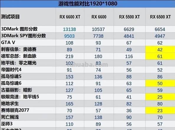 核显色彩与独立显卡有何区别？ 