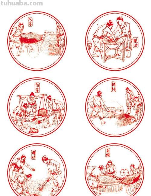 酿酒工艺 思维导图怎么画 酿酒的工艺流程?
