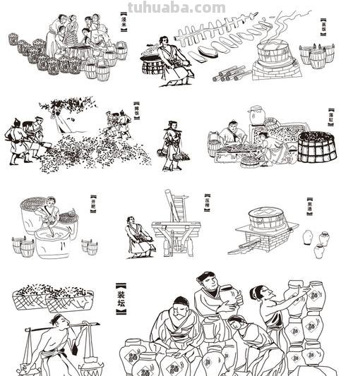 酿酒工艺 思维导图怎么画 酿酒的工艺流程?