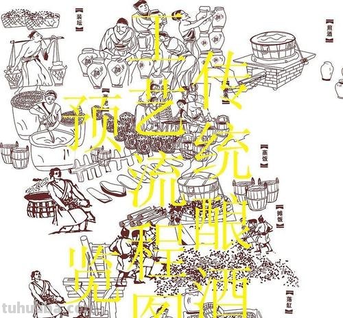 酿酒工艺 思维导图怎么画 酿酒的工艺流程?