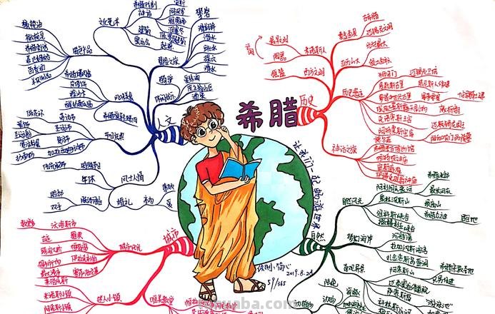 希腊神龙思维导图怎么画 希腊神话龙王?