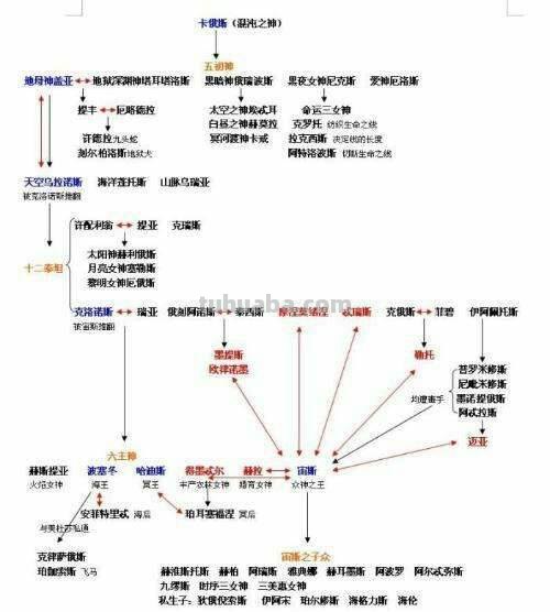 希腊神龙思维导图怎么画 希腊神话龙王?