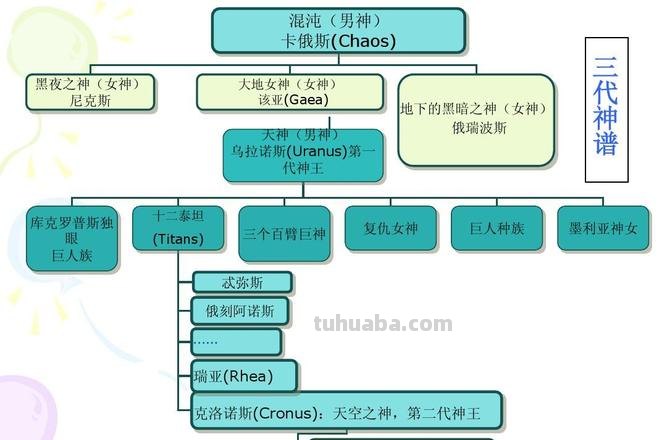 希腊神龙思维导图怎么画 希腊神话龙王?