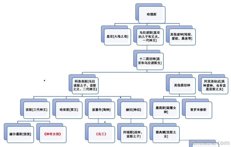 希腊神龙思维导图怎么画 希腊神话龙王？