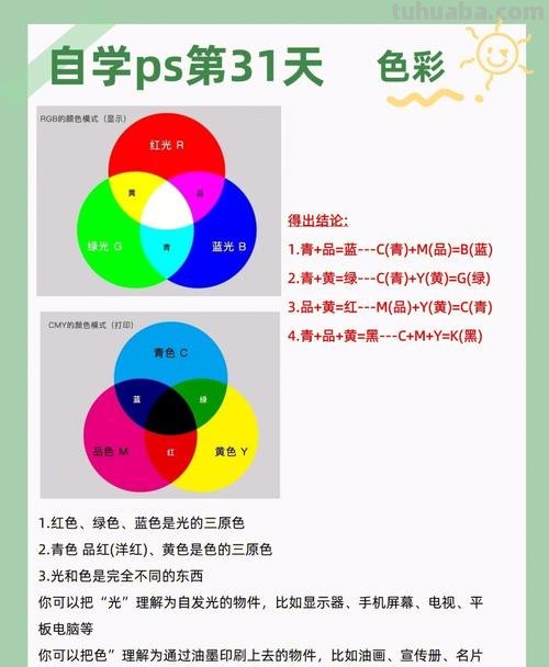 PS色彩原理及PS色彩原理基础知识 