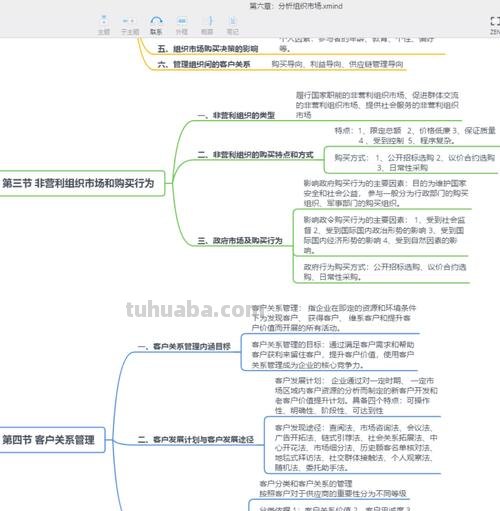 怎么提高销售的思维导图 提高销售有哪些方法和措施?