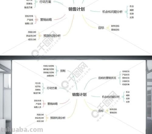 怎么提高销售的思维导图 提高销售有哪些方法和措施?