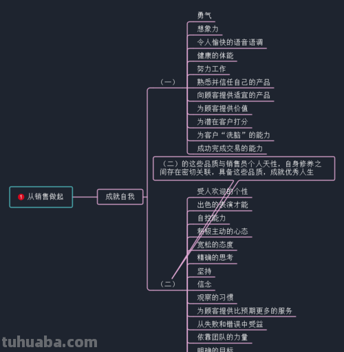 怎么提高销售的思维导图 提高销售有哪些方法和措施?