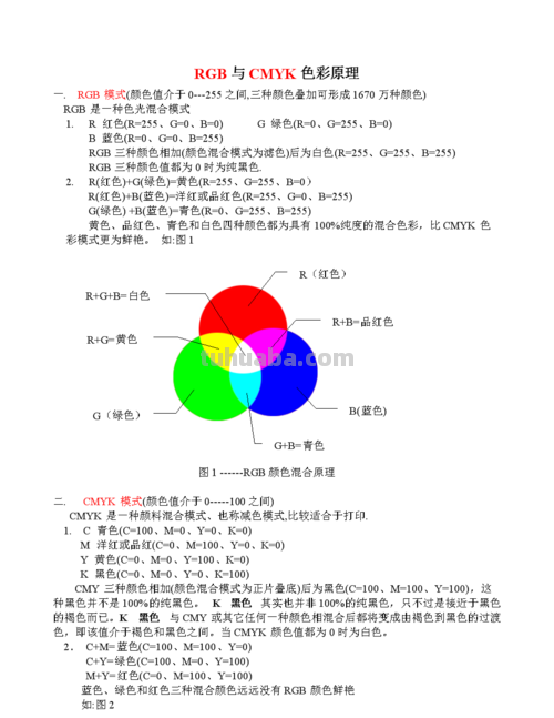 色彩原理下载及色彩原理视频教学:深入了解色彩的奥秘