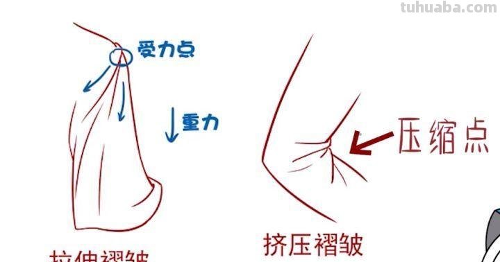 怎么画衣服褶皱？衣服褶皱的画法教学