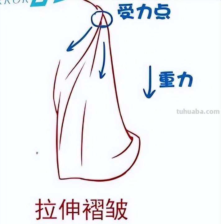 怎么画衣服褶皱？衣服褶皱的画法教学
