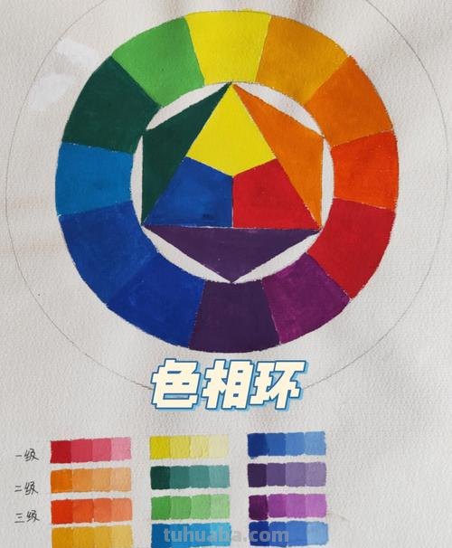 色彩色相环及色彩色相环图片：探索丰富多彩的色彩世界 