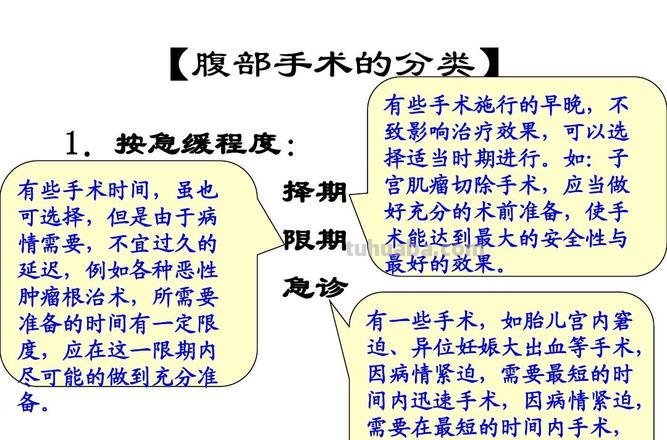 腹部手术思维导图怎么画 腹部手术有哪些?